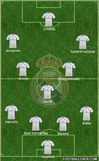 Real Madrid C.F. Formation 2018