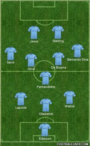 Manchester City Formation 2018