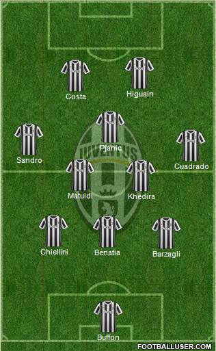 Juventus Formation 2018
