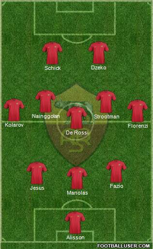 AS Roma Formation 2018