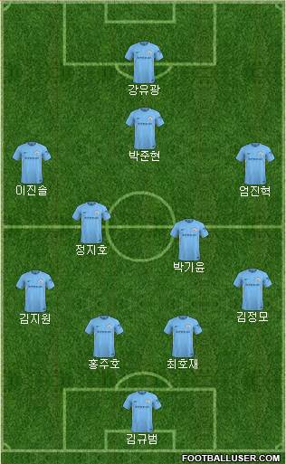 Manchester City Formation 2018