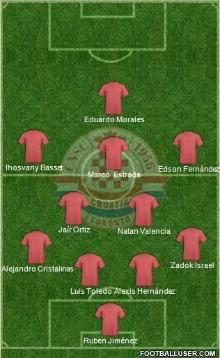Toronto Croatia Formation 2018