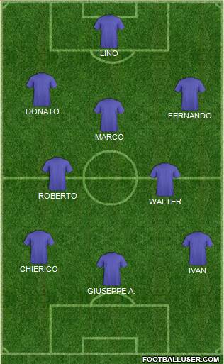 Dream Team Formation 2018