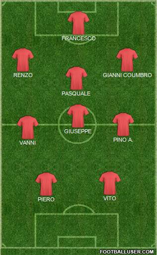 Dream Team Formation 2018