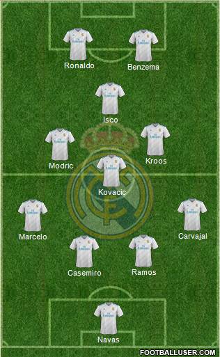Real Madrid C.F. Formation 2018