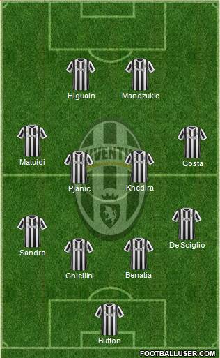 Juventus Formation 2018