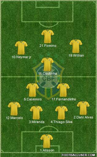 Brazil Formation 2018
