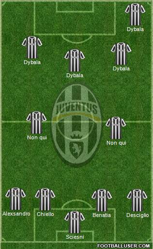 Juventus Formation 2018