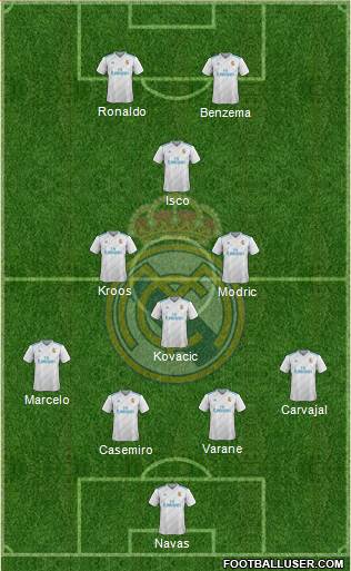 Real Madrid C.F. Formation 2018