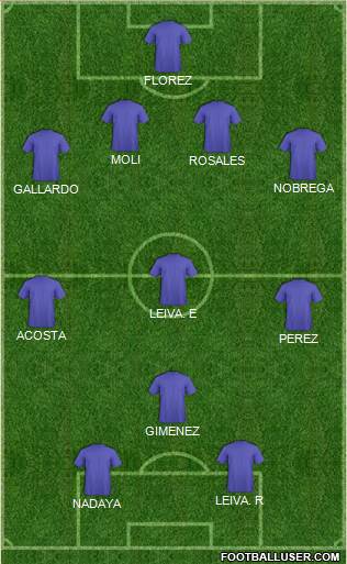 Dream Team Formation 2018