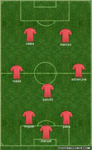Dream Team Formation 2018