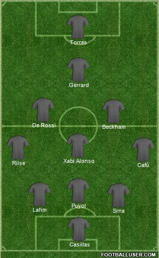 Dream Team Formation 2018
