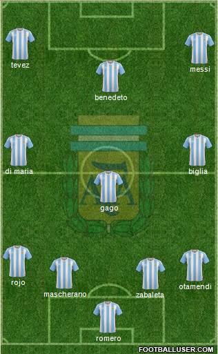 Argentina Formation 2018