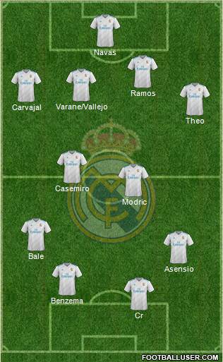 Real Madrid C.F. Formation 2018