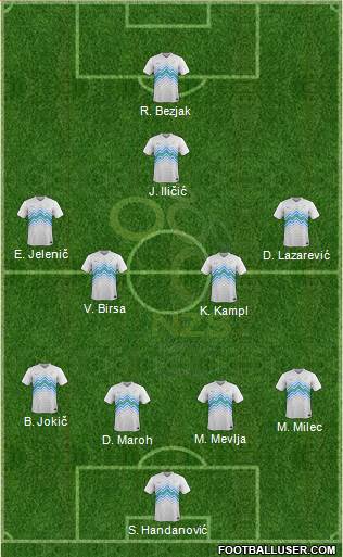 Slovenia Formation 2018