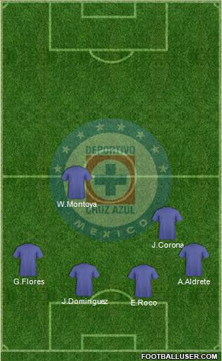 Club Deportivo Cruz Azul Formation 2018