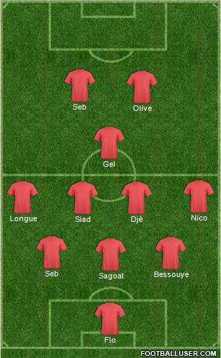 Football Manager Team Formation 2018