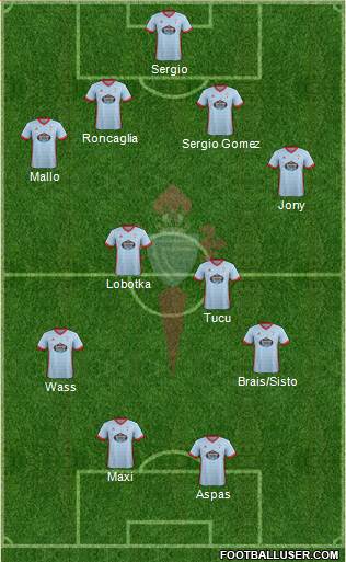 R.C. Celta S.A.D. Formation 2018
