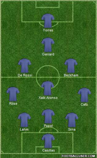 Dream Team Formation 2018