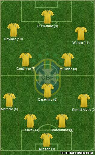 Brazil Formation 2018