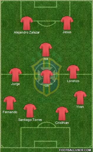 Brazil Formation 2018