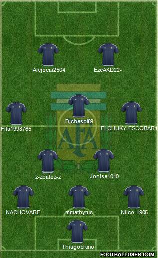 Argentina Formation 2018