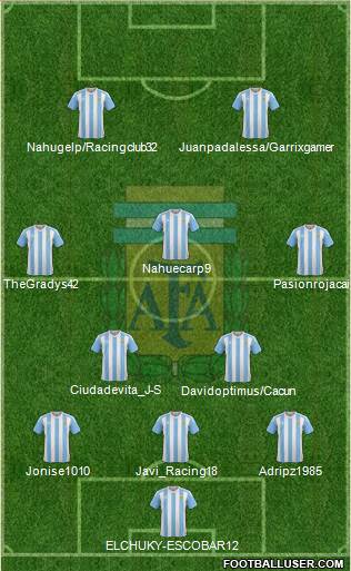 Argentina Formation 2018