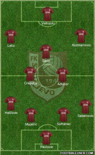 FK Sarajevo Formation 2018