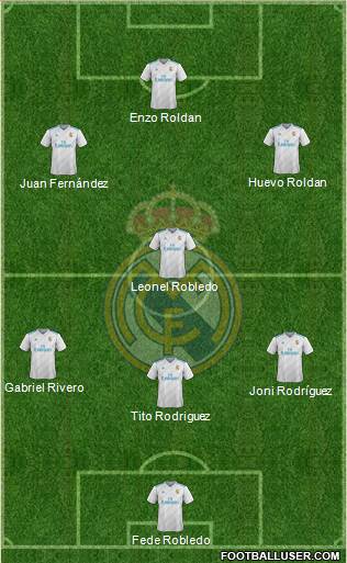 Real Madrid C.F. Formation 2018