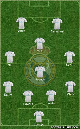Real Madrid C.F. Formation 2018