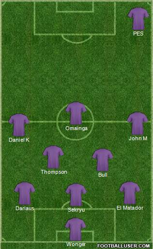 Champions League Team Formation 2018