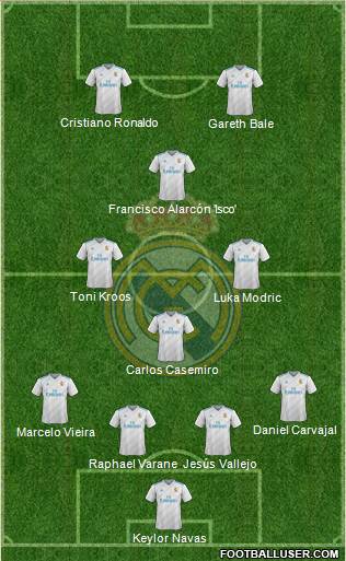 Real Madrid C.F. Formation 2018