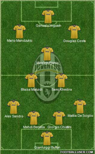 Juventus Formation 2018