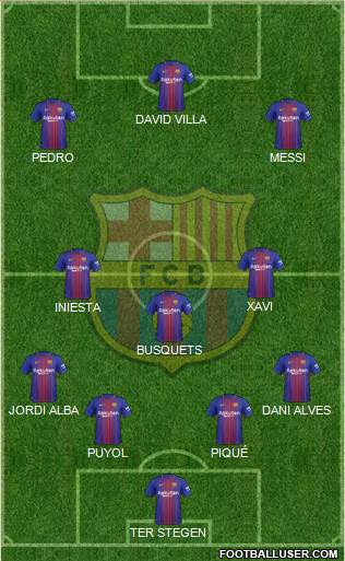 F.C. Barcelona Formation 2018