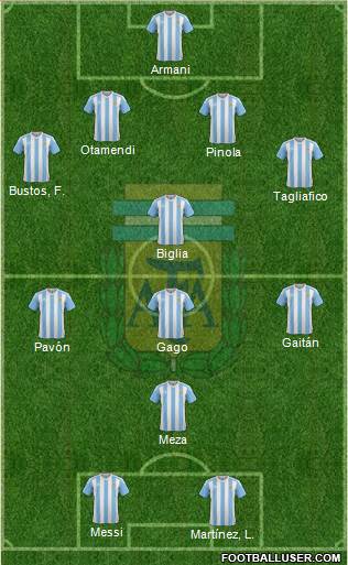Argentina Formation 2018