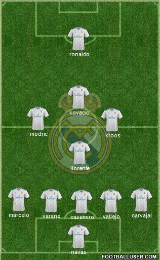 Real Madrid C.F. Formation 2018