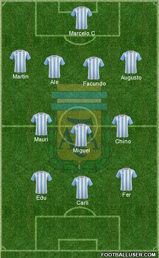 Argentina Formation 2018