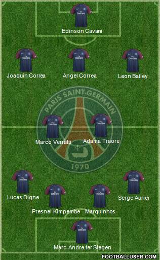 Paris Saint-Germain Formation 2018