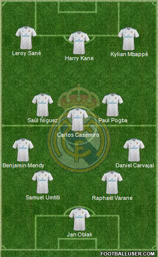 Real Madrid C.F. Formation 2018