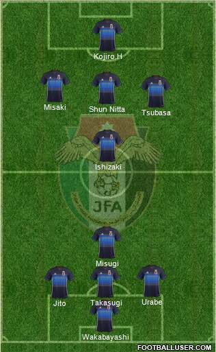 Japan Formation 2018