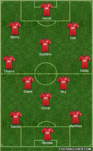 Adelaide United FC Formation 2018