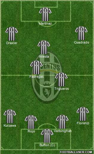 Juventus Formation 2018