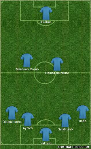 Dream Team Formation 2018