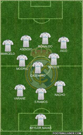 Real Madrid C.F. Formation 2018