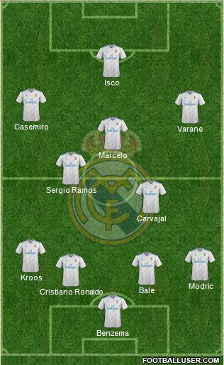 Real Madrid C.F. Formation 2018