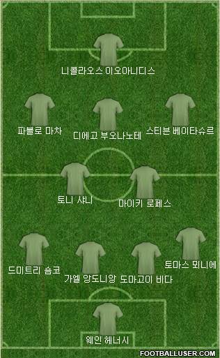 Dream Team Formation 2018