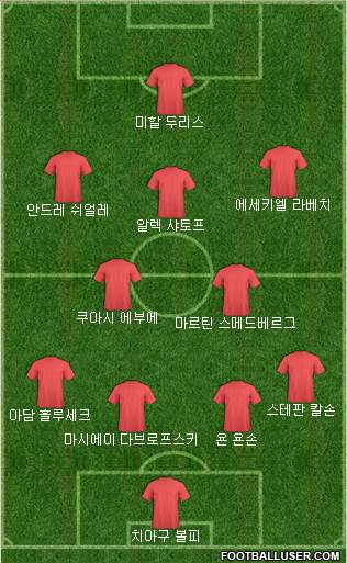 Dream Team Formation 2018