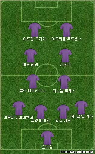 Dream Team Formation 2018