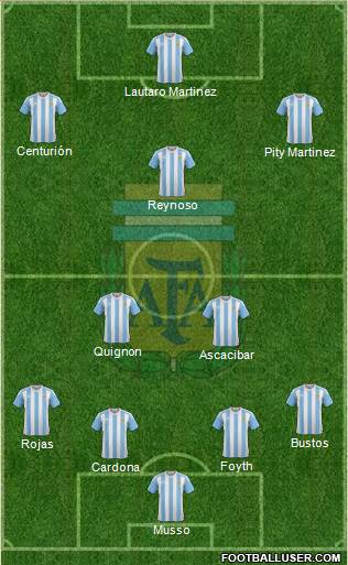 Argentina Formation 2018