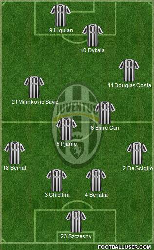Juventus Formation 2018